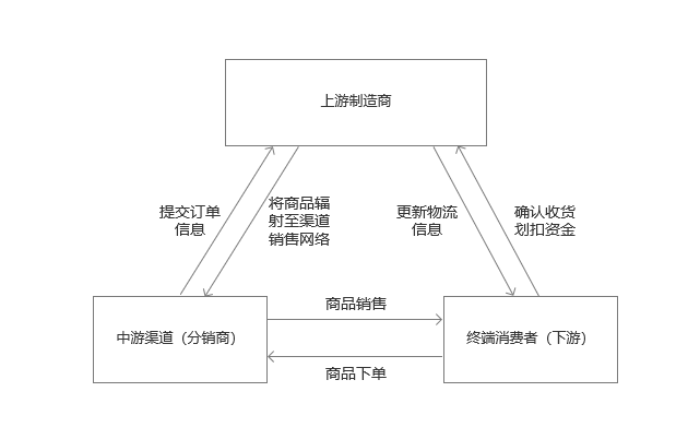 产品经理，产品经理网站